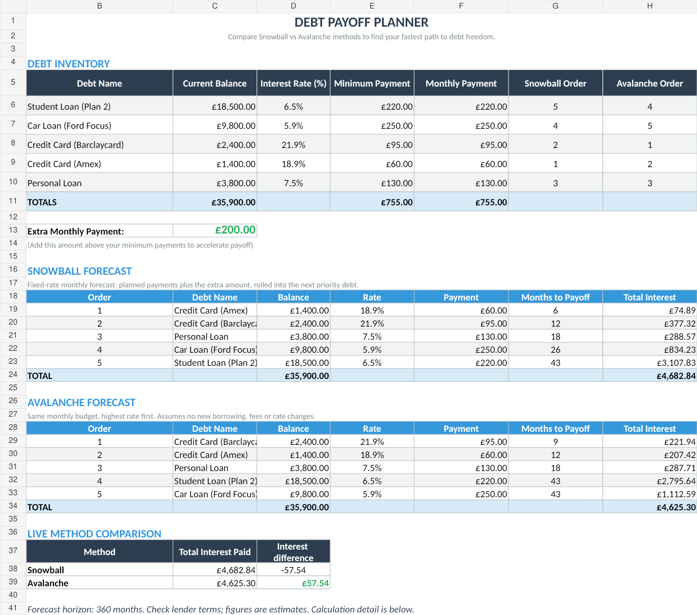 Debt Payoff with fictional example data from the September 2026 workbook