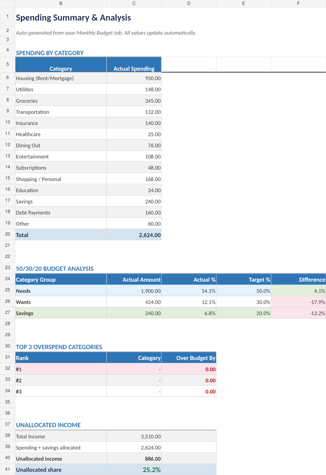 Spending Summary with fictional example data from the September 2026 workbook