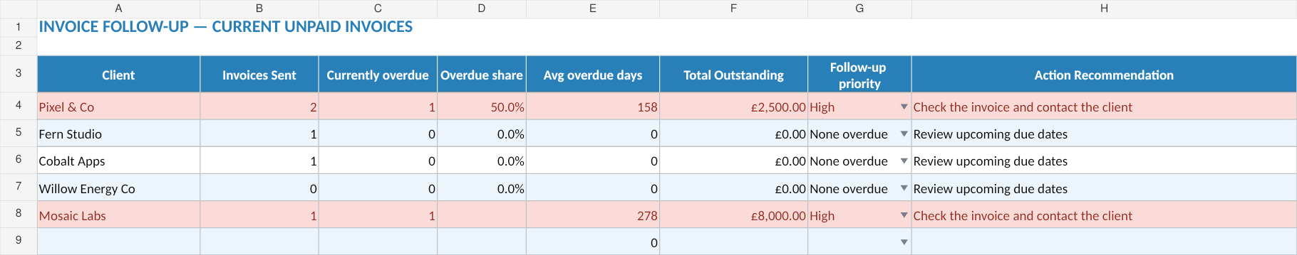 Late Payer Watchlist with fictional example data from the September 2026 workbook