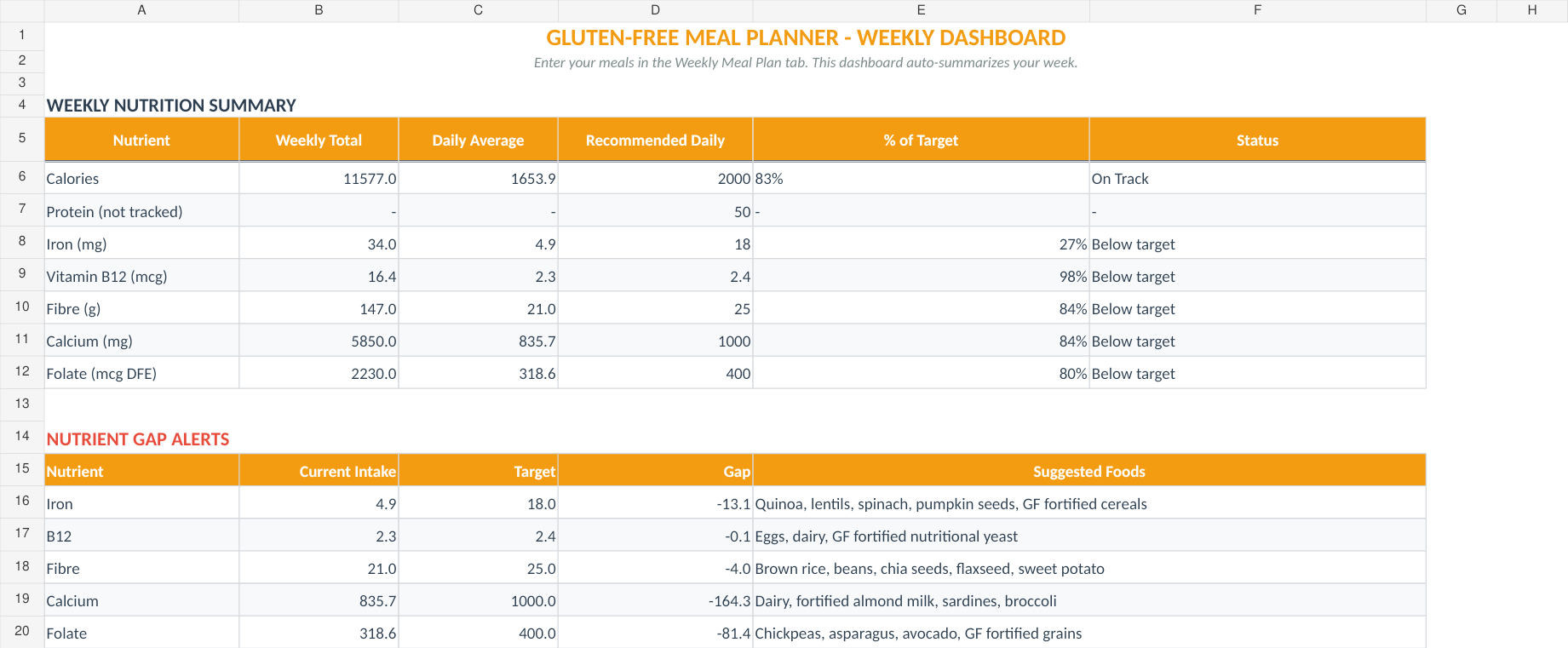 Dashboard with fictional example data from the September 2026 workbook