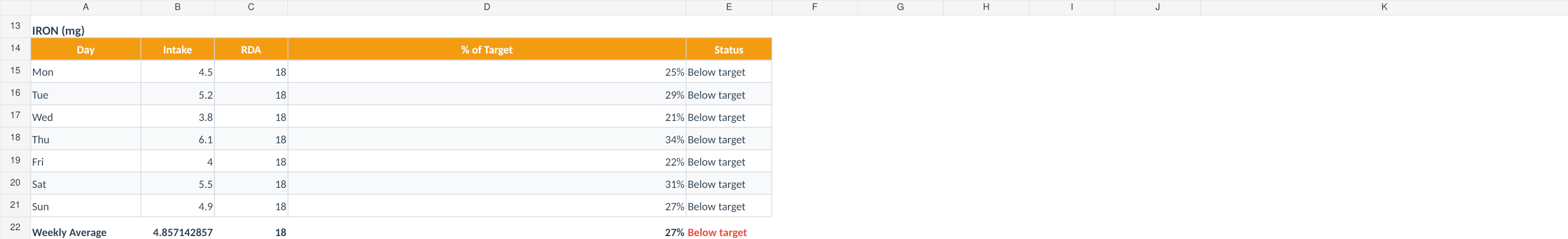 Nutrient Gap Tracker with fictional example data from the September 2026 workbook