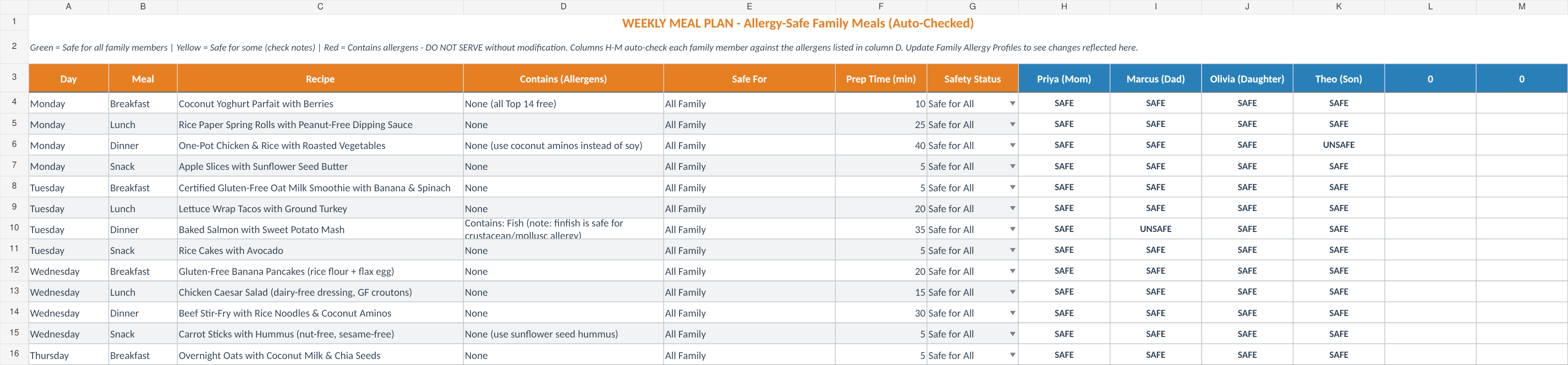 Weekly Meal Plan with fictional example data from the September 2026 workbook