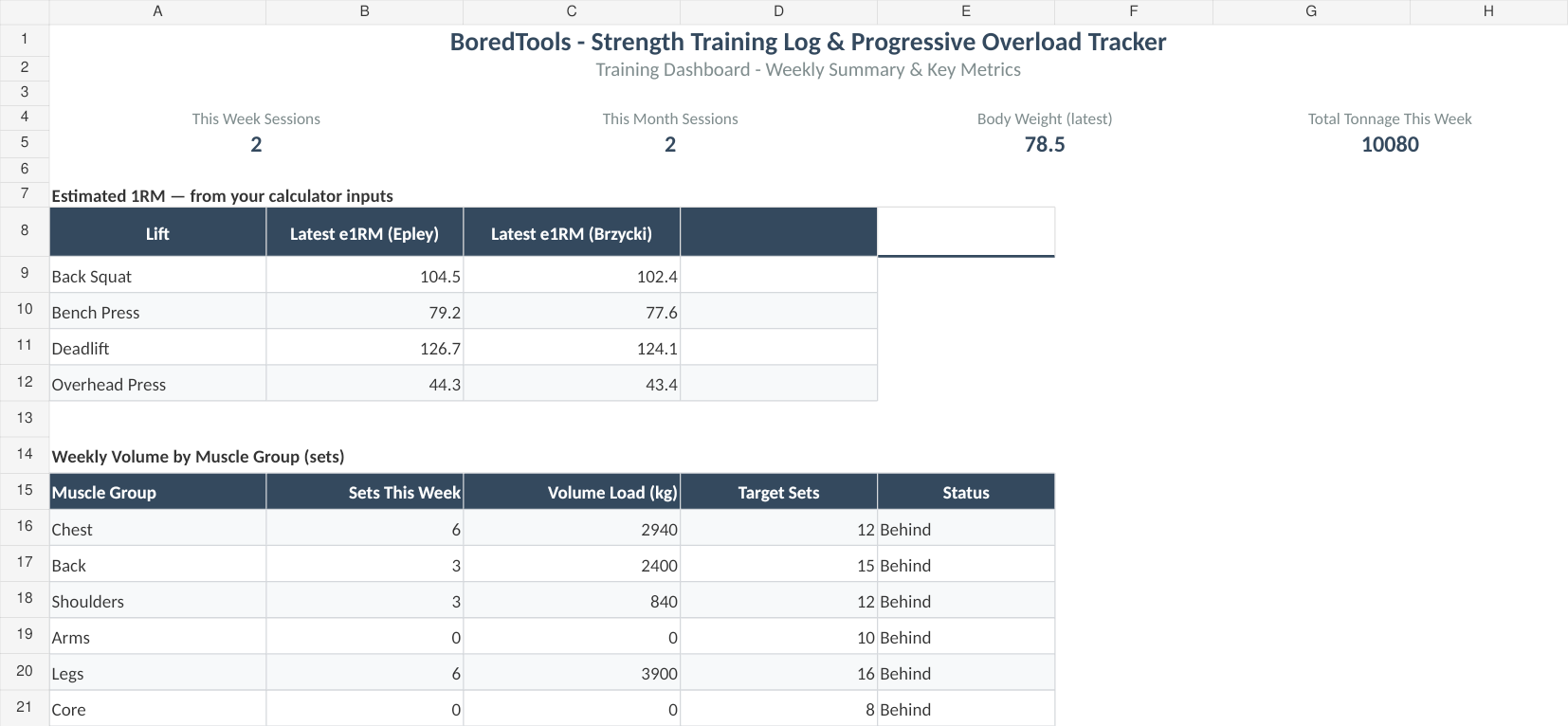 Training Dashboard with fictional example data from the September 2026 workbook