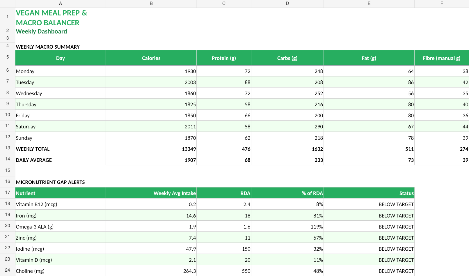 Dashboard with fictional example data from the September 2026 workbook
