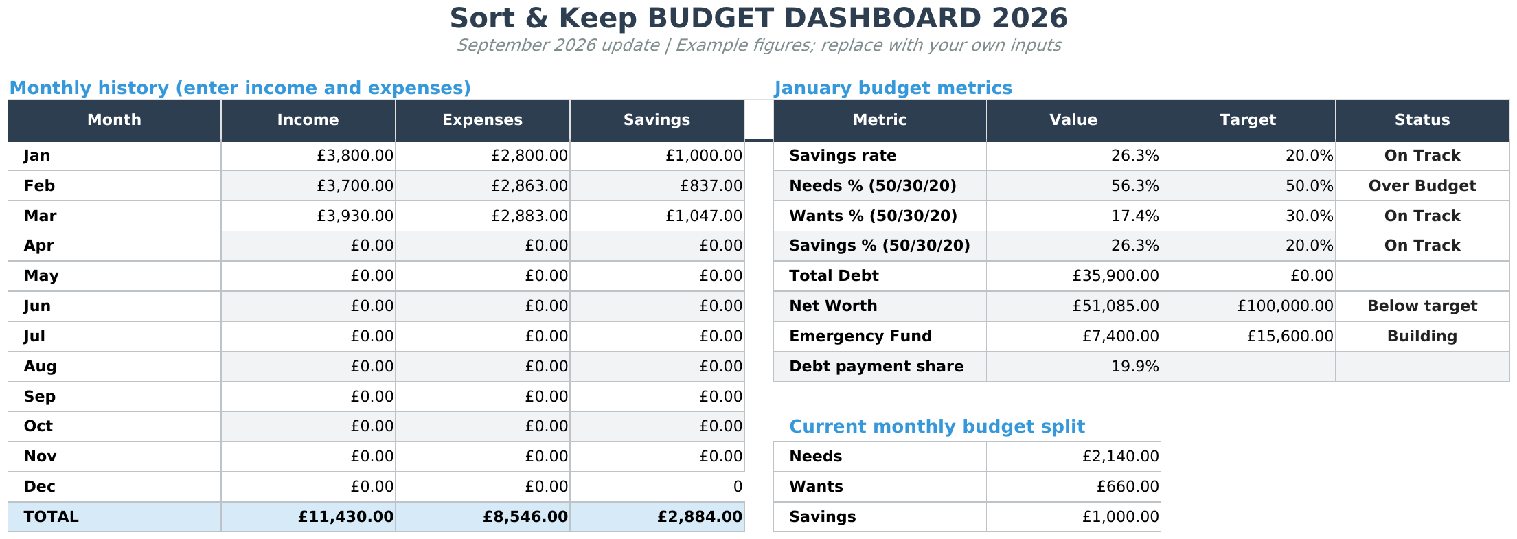Genuine Budget Dashboard 2026 workbook view with example data
