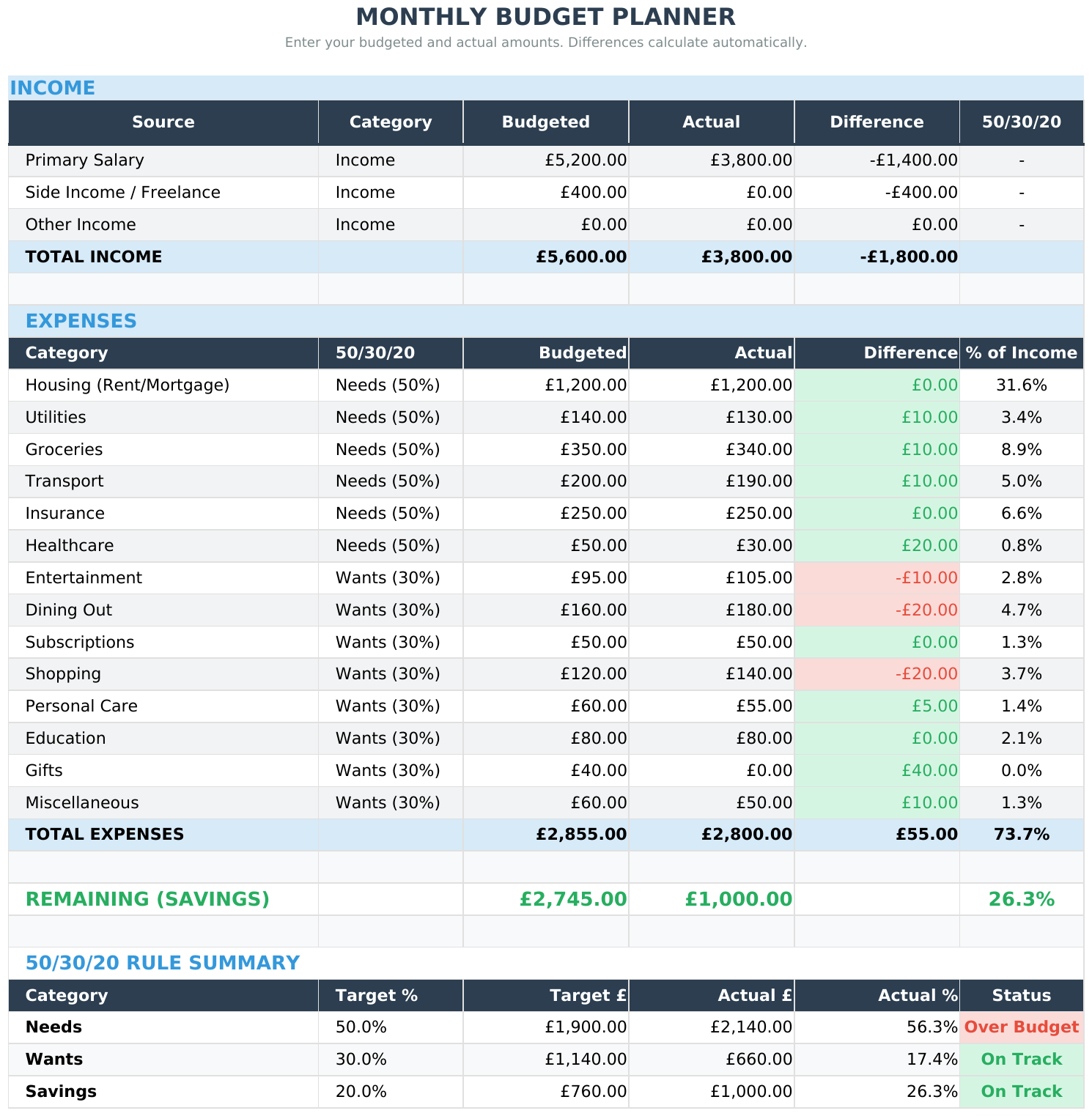 Monthly Budget with fictional example data from the September 2026 workbook