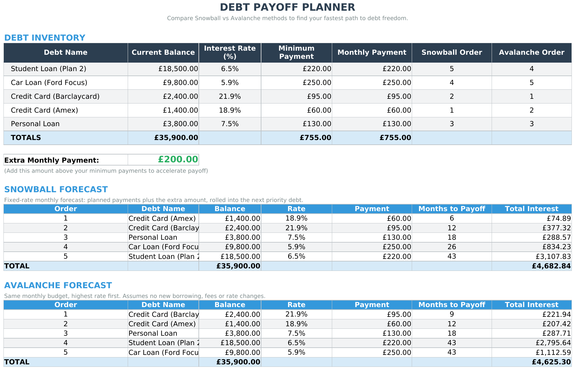 Debt Payoff with fictional example data from the September 2026 workbook