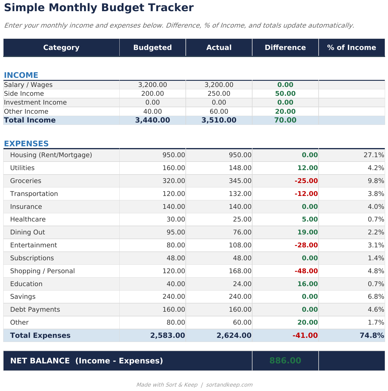 Genuine Free Budget Tracker workbook view with example data
