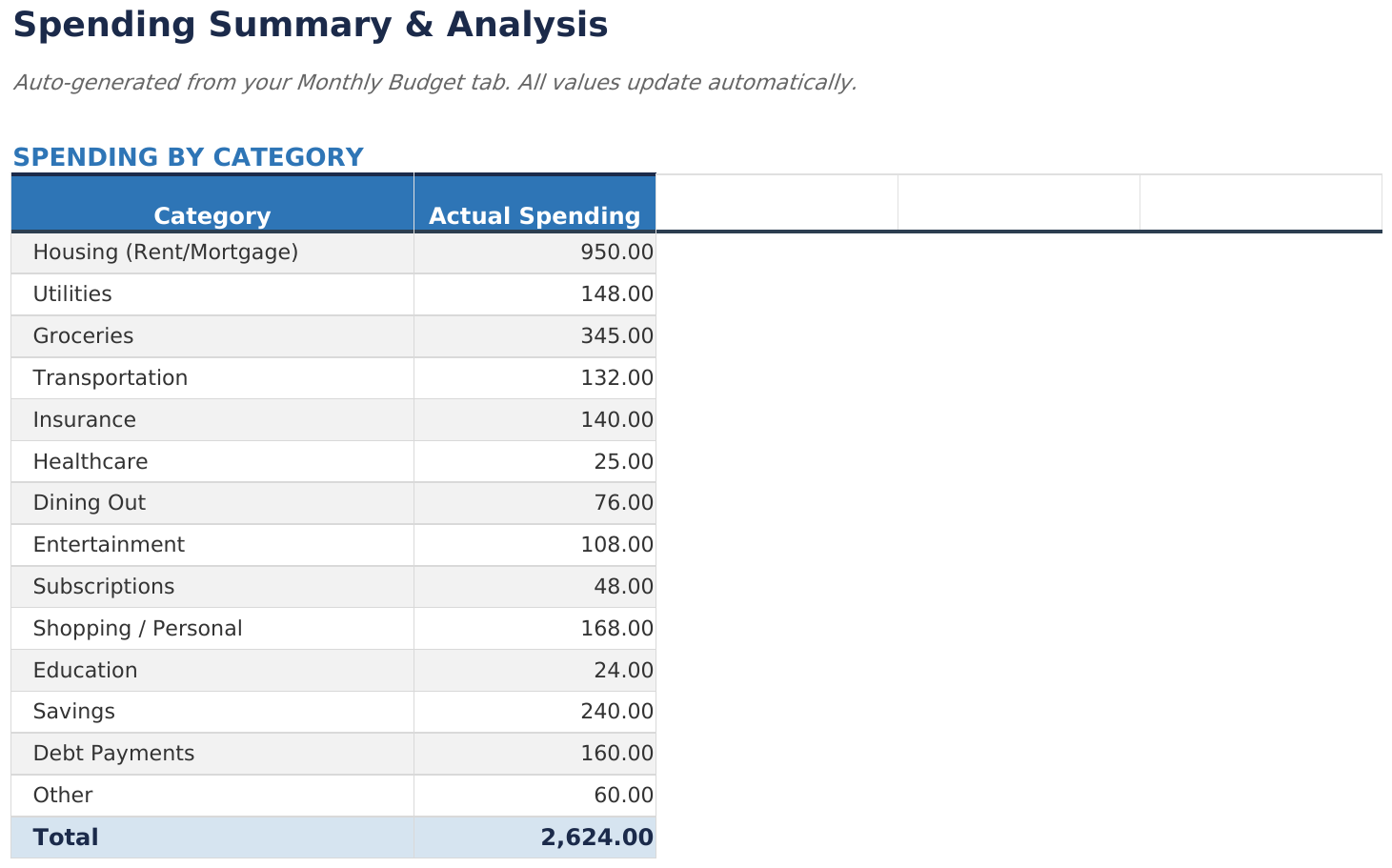 Spending Summary: UK example excerpt.