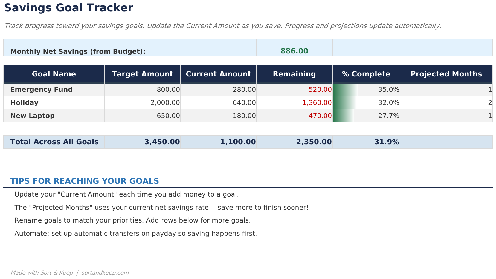 Savings Goals: UK example excerpt.
