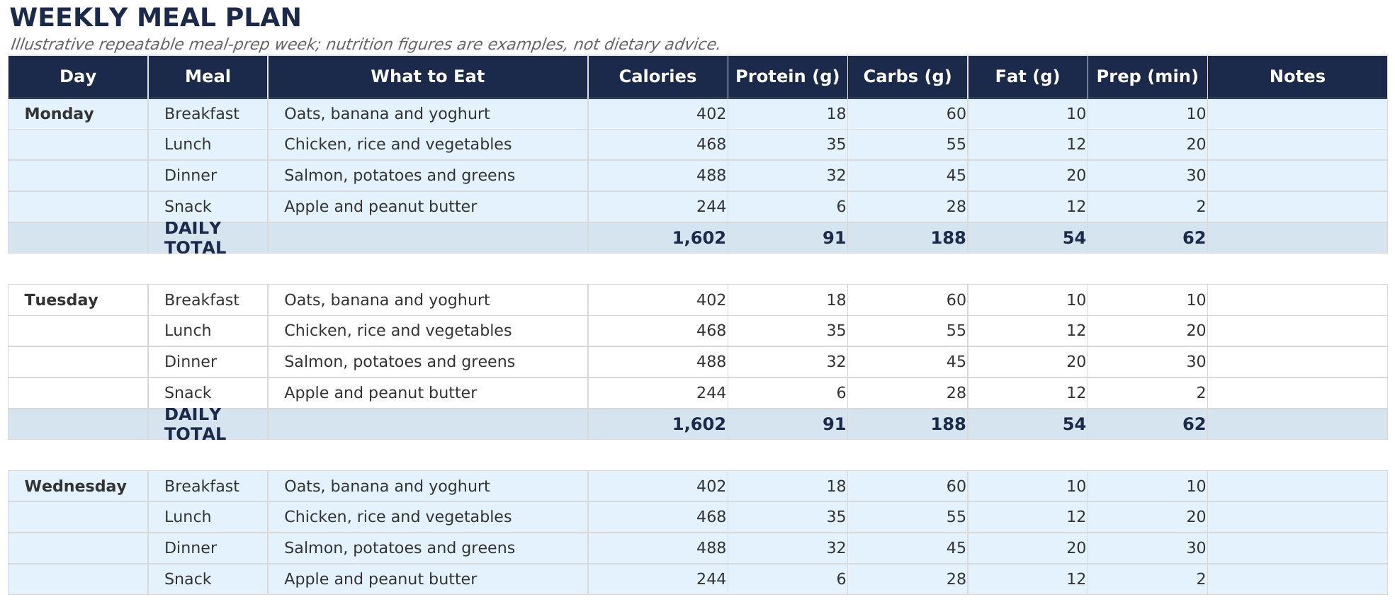 Genuine Free Weekly Meal Planner workbook view with example data