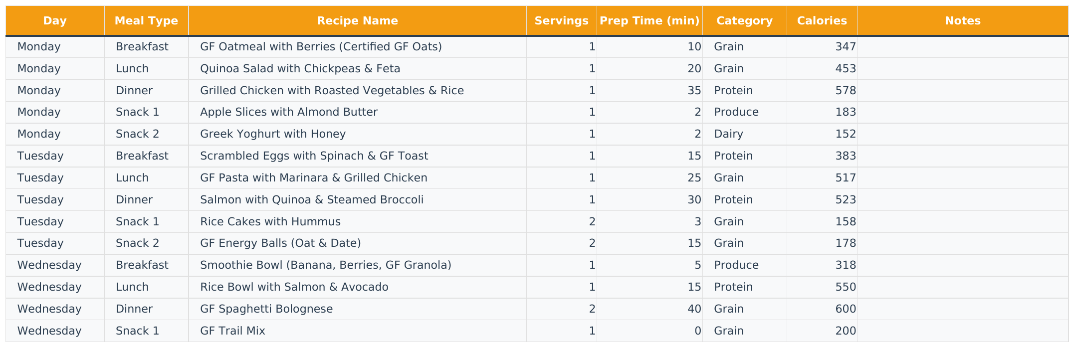 Gluten-Free Meal Planner & Cross-Contamination Guard · Weekly Meal Plan: UK example excerpt. Verify ingredients and requirements separately.