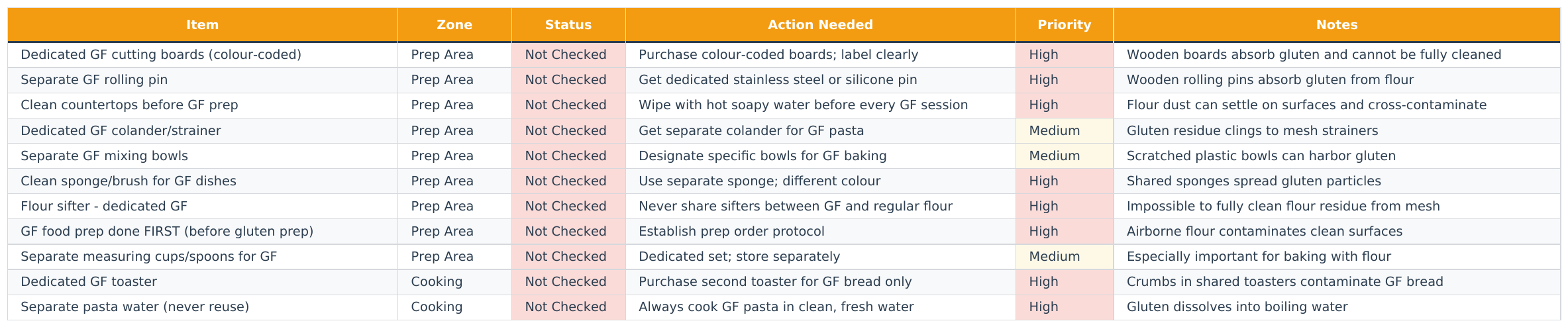Cross-Contamination Checklist: UK example excerpt. Verify ingredients and requirements separately.