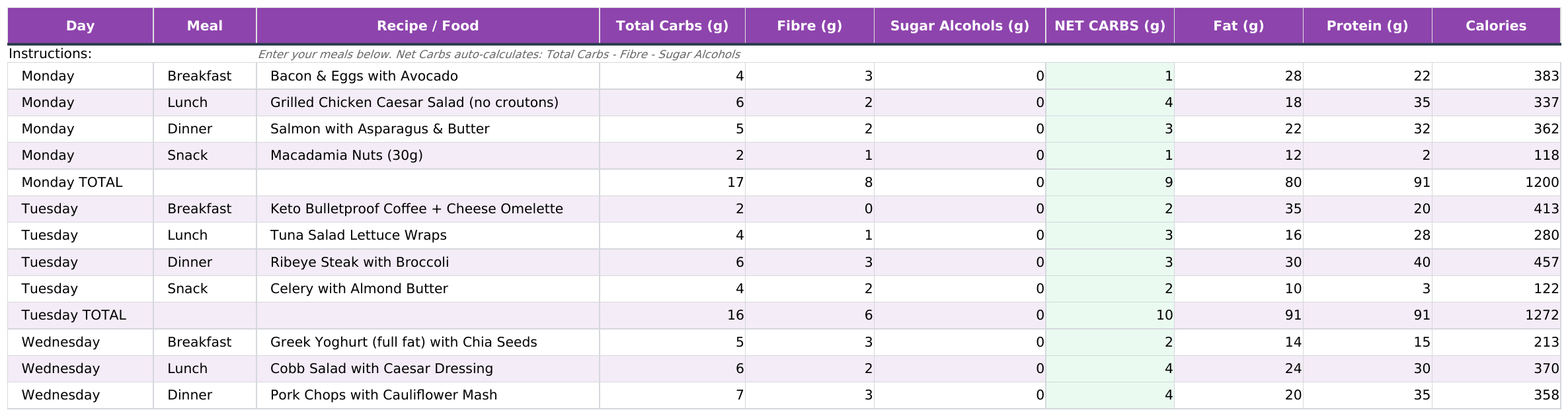 Keto & Low-Carb Meal Planner with Net Carb Calculator · Weekly Meal Plan: UK example excerpt.