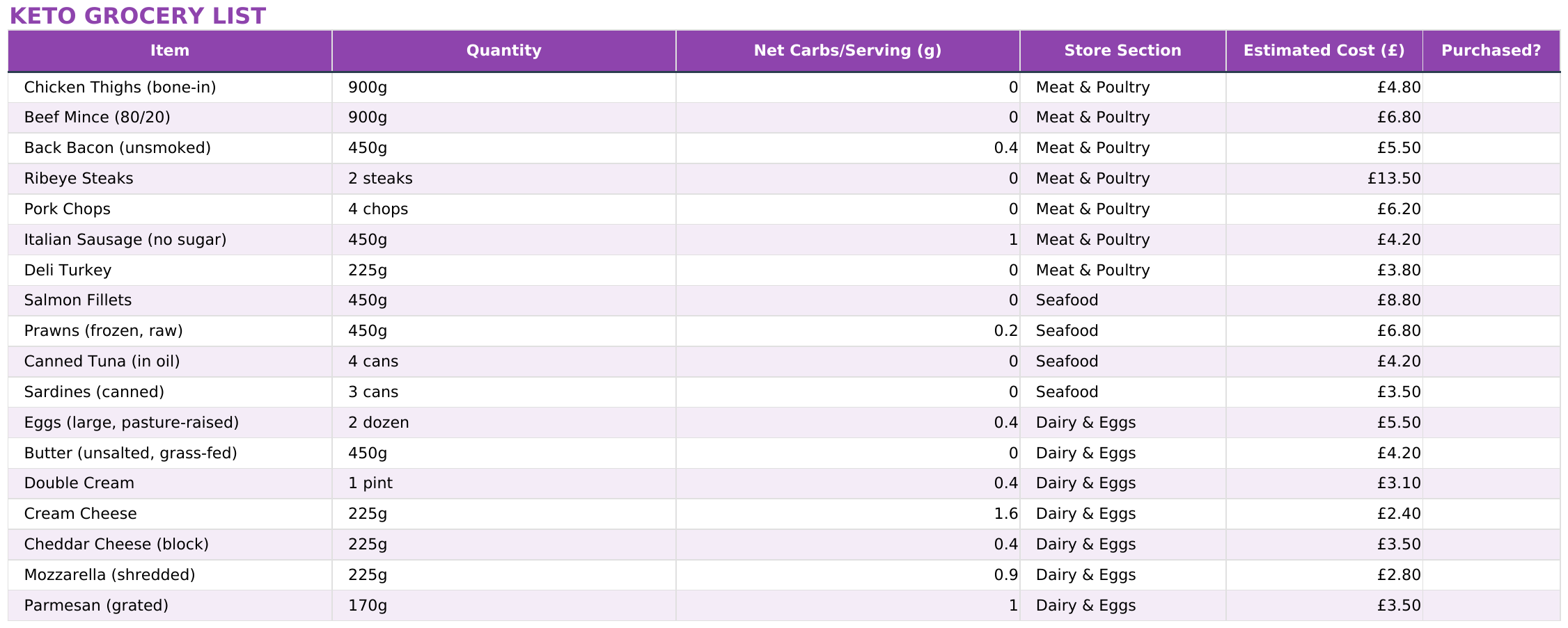 Grocery List: UK example excerpt.