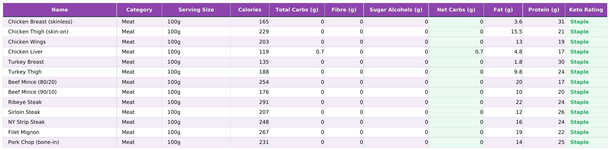 Keto Ingredient DB: UK example excerpt.