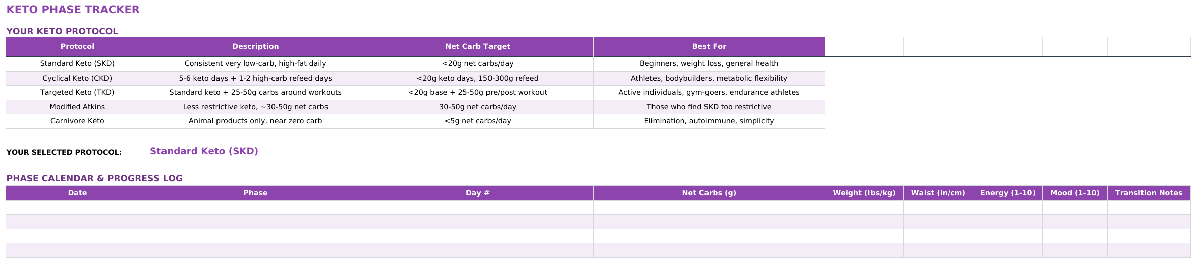 Keto Phase Tracker: UK example excerpt.