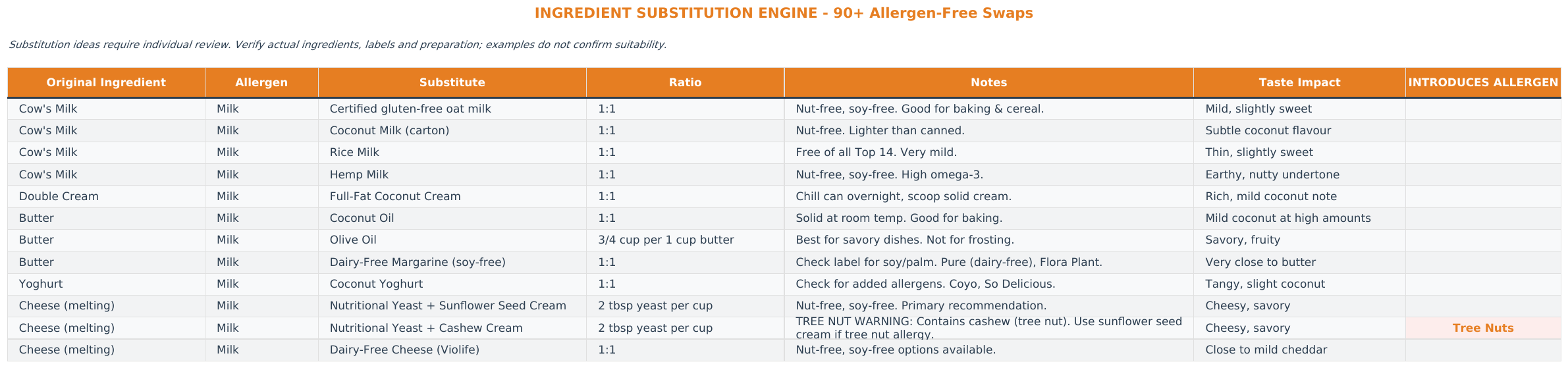 Substitution Engine: UK fictional example. Check ingredients and individual requirements separately.
