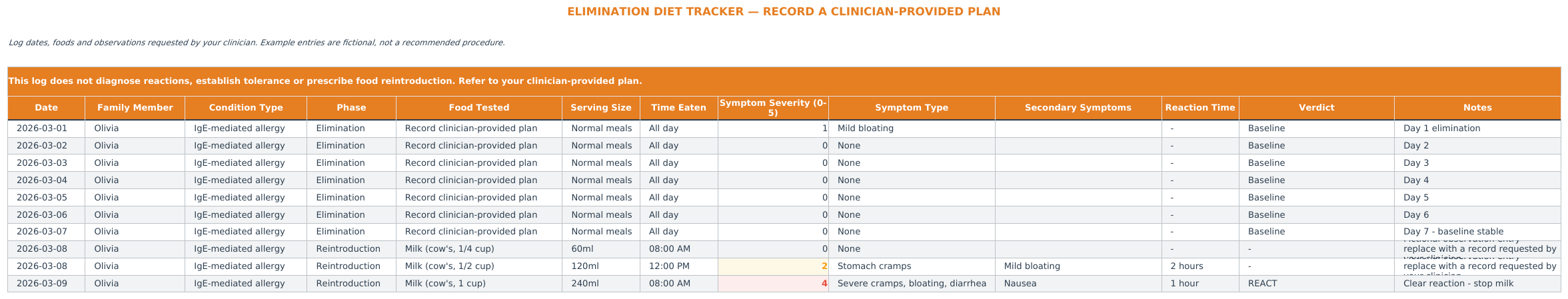 Elimination Diet Tracker: UK fictional example. Check ingredients and individual requirements separately.