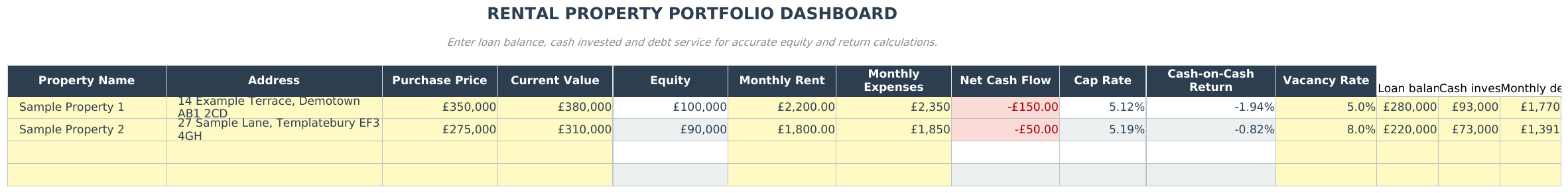 Genuine Rental Property Portfolio Tracker workbook view with example data