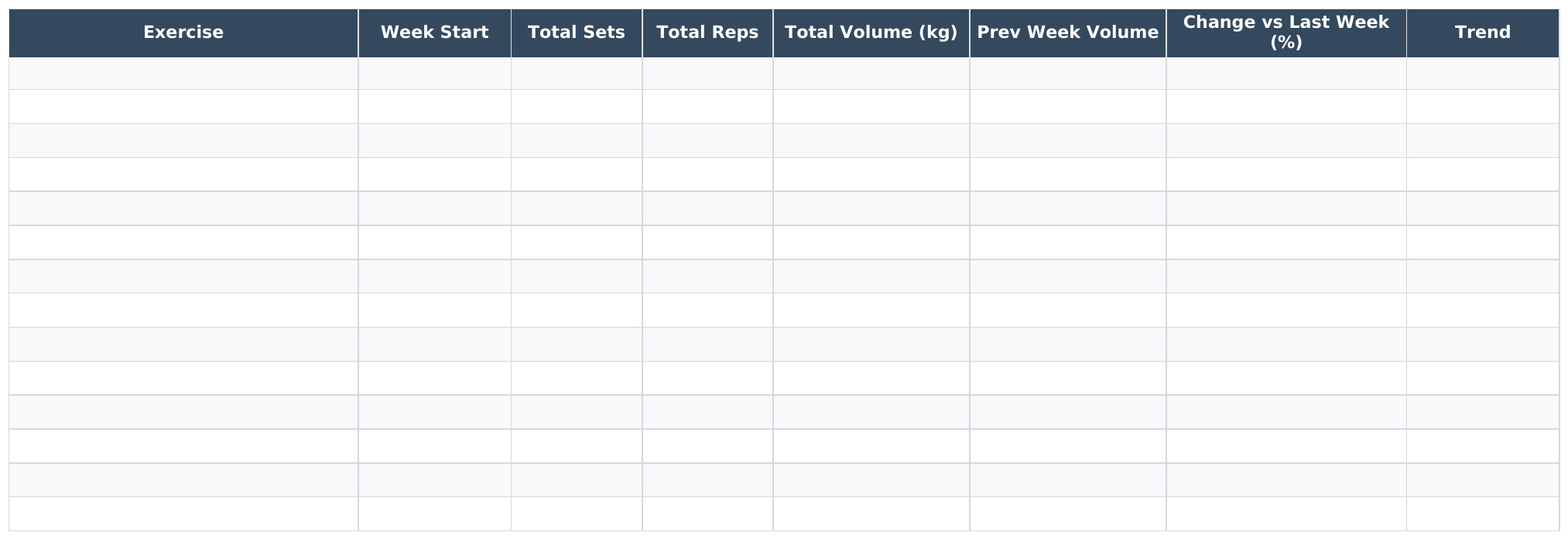 Progressive Overload: UK example excerpt.