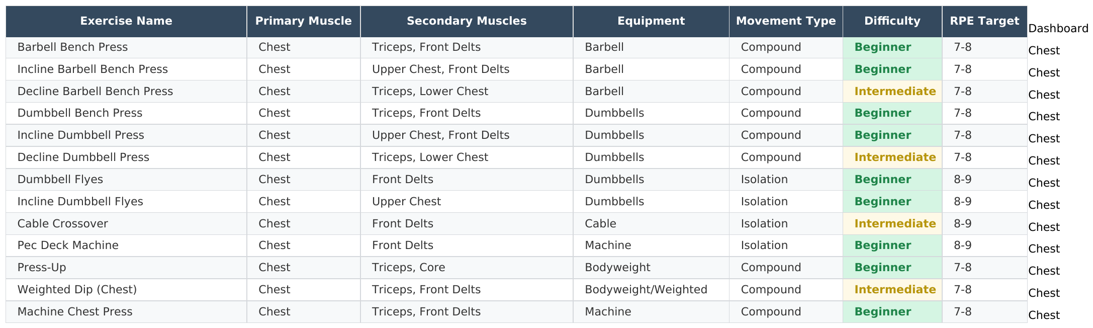 Exercise Database: UK example excerpt.