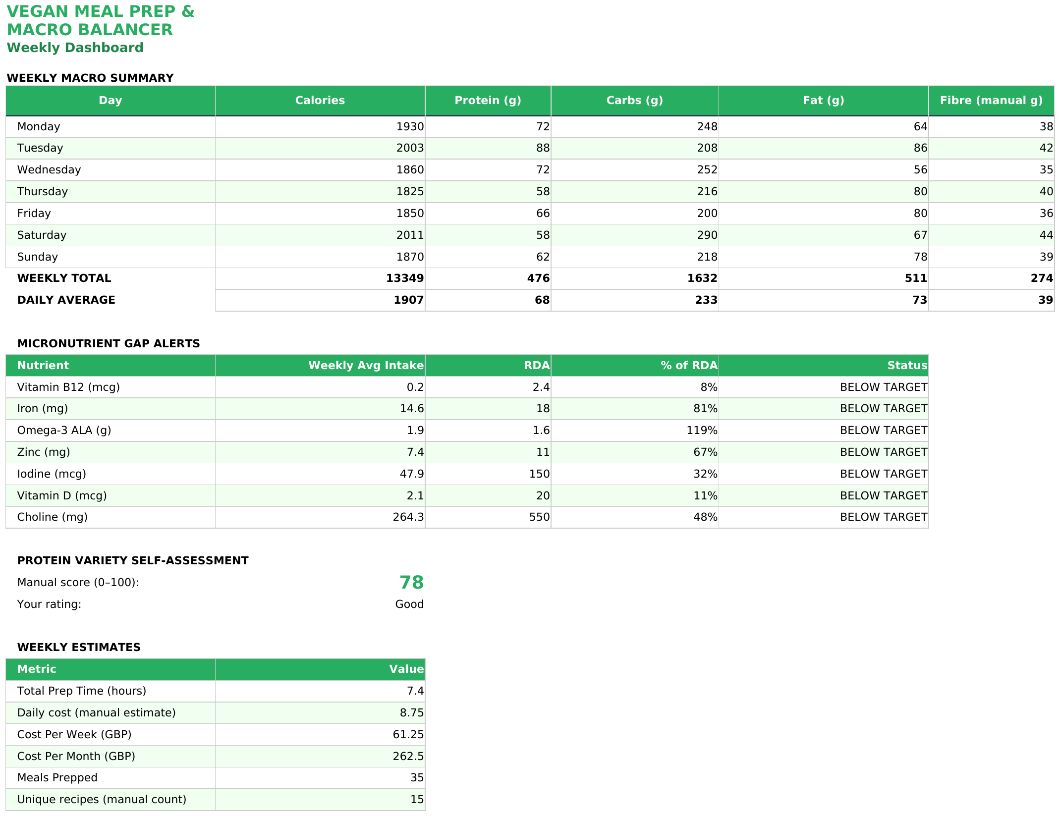 Genuine Vegan Meal Prep & Macro Balancer workbook view with example data