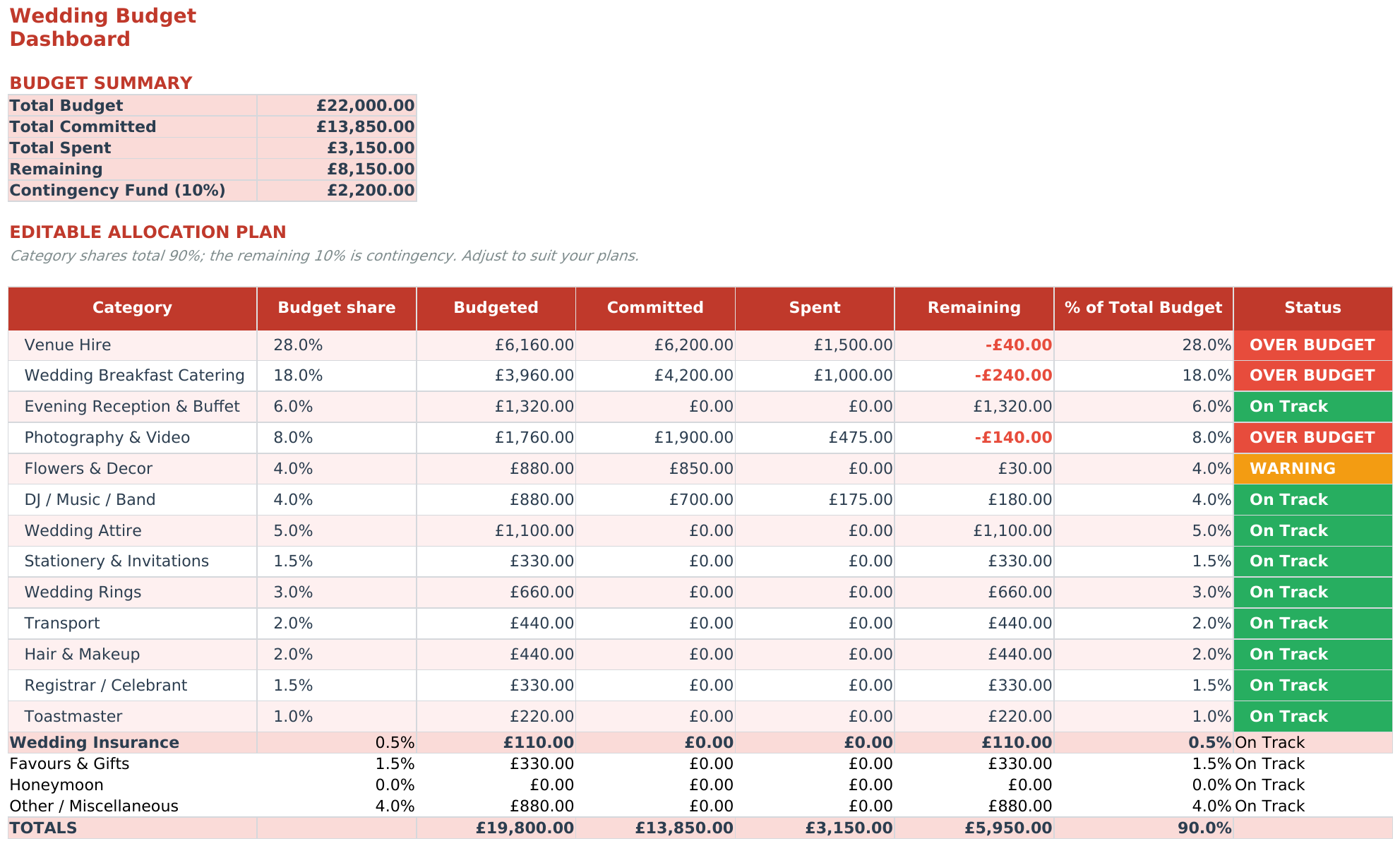 Genuine Wedding Budget & Vendor Planner workbook view with example data